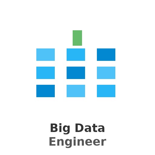 Big Data Engineer
